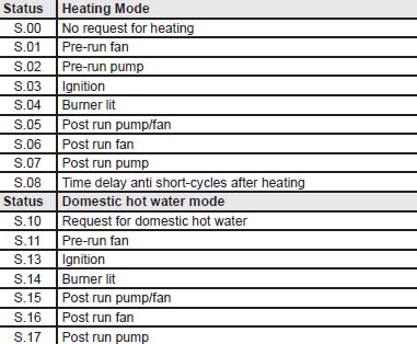 gw ultracom 2 24 cxi heating status codes.jpg